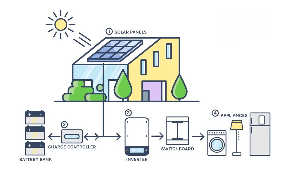 solar service