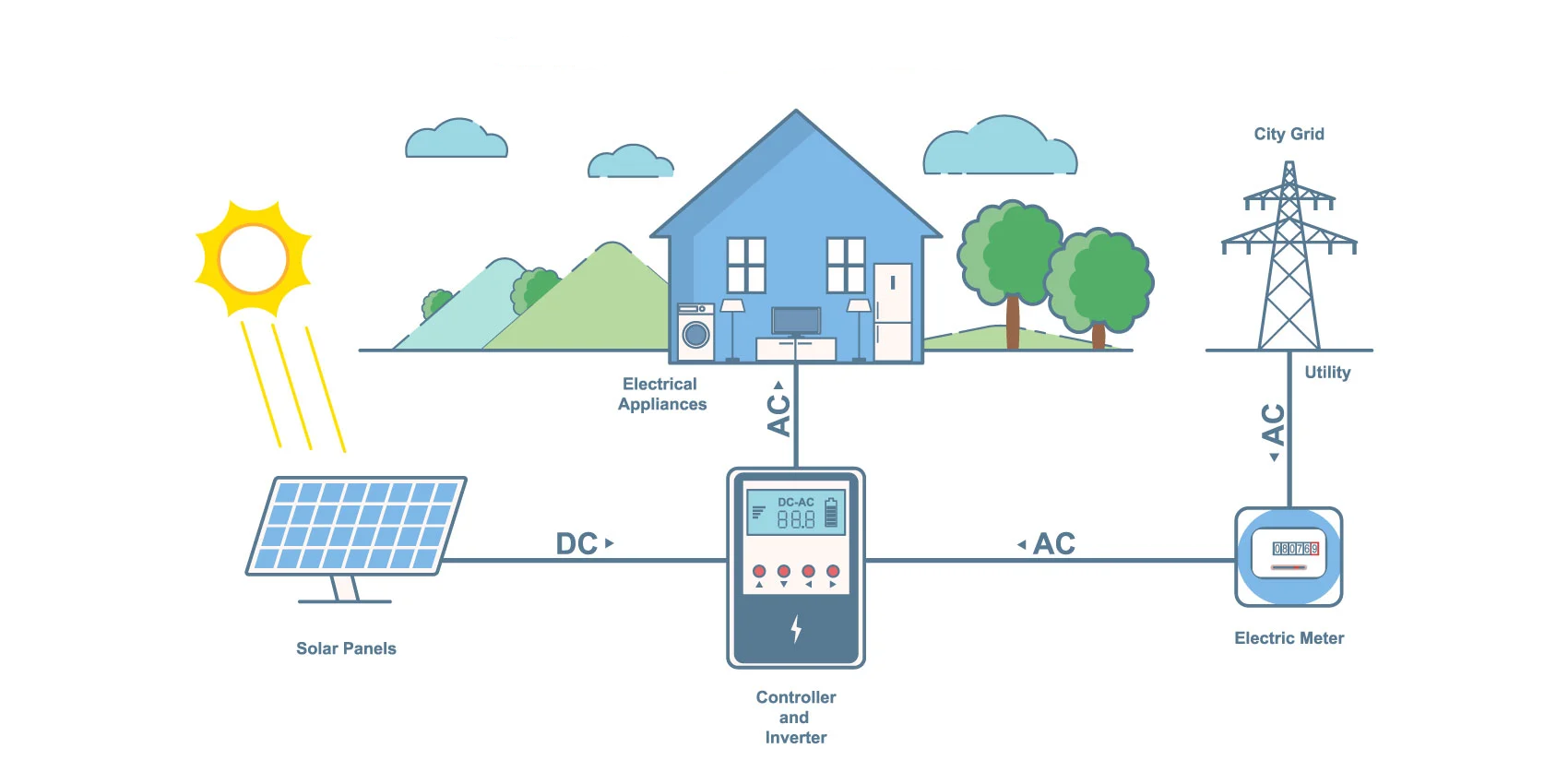 solar service