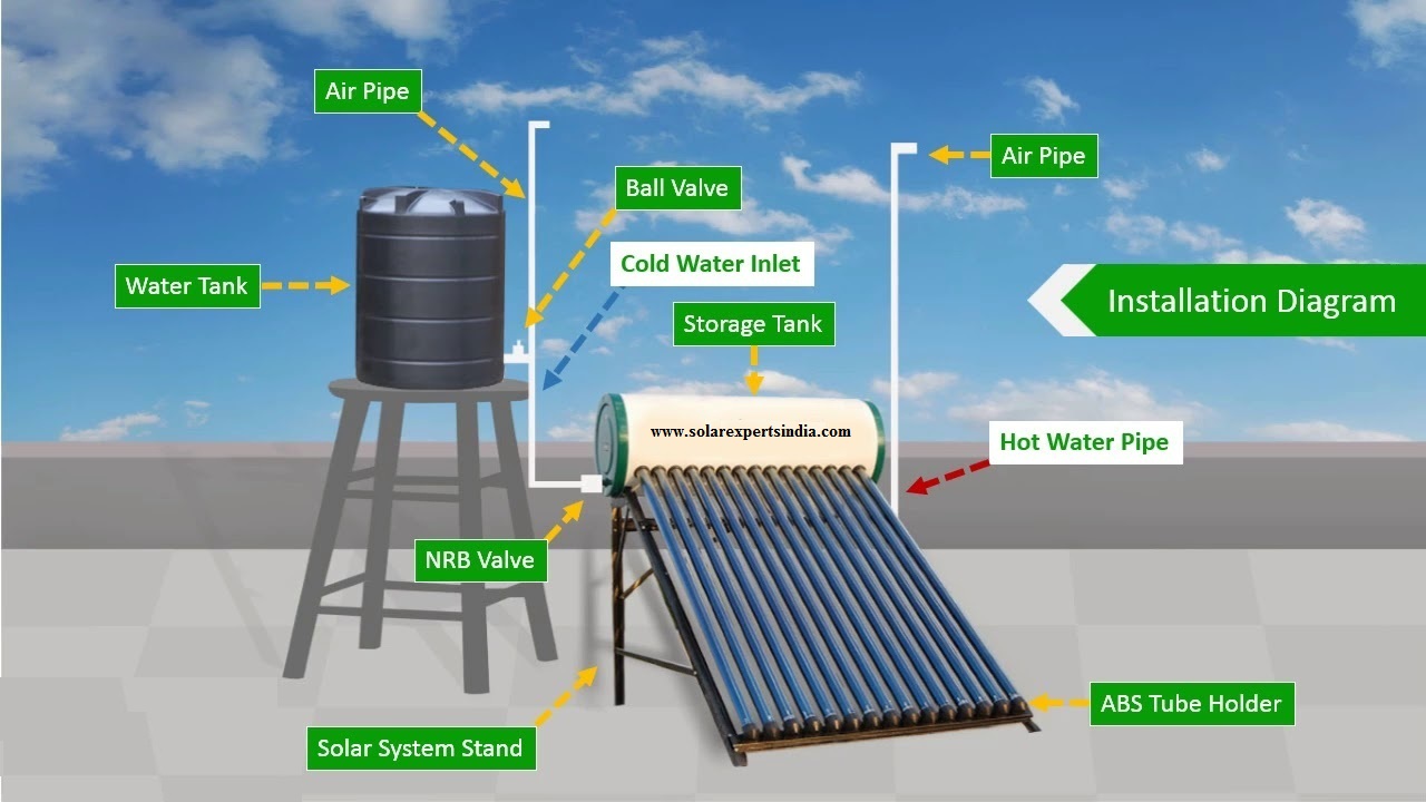 Solar PV Systems